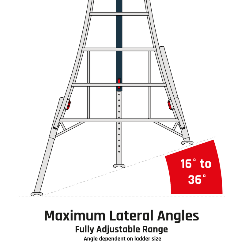 Henchman Tripod Ladder 3 Legs Adjustable - Sizes 5' to 12'.  5 Year Manufacturers Warranty