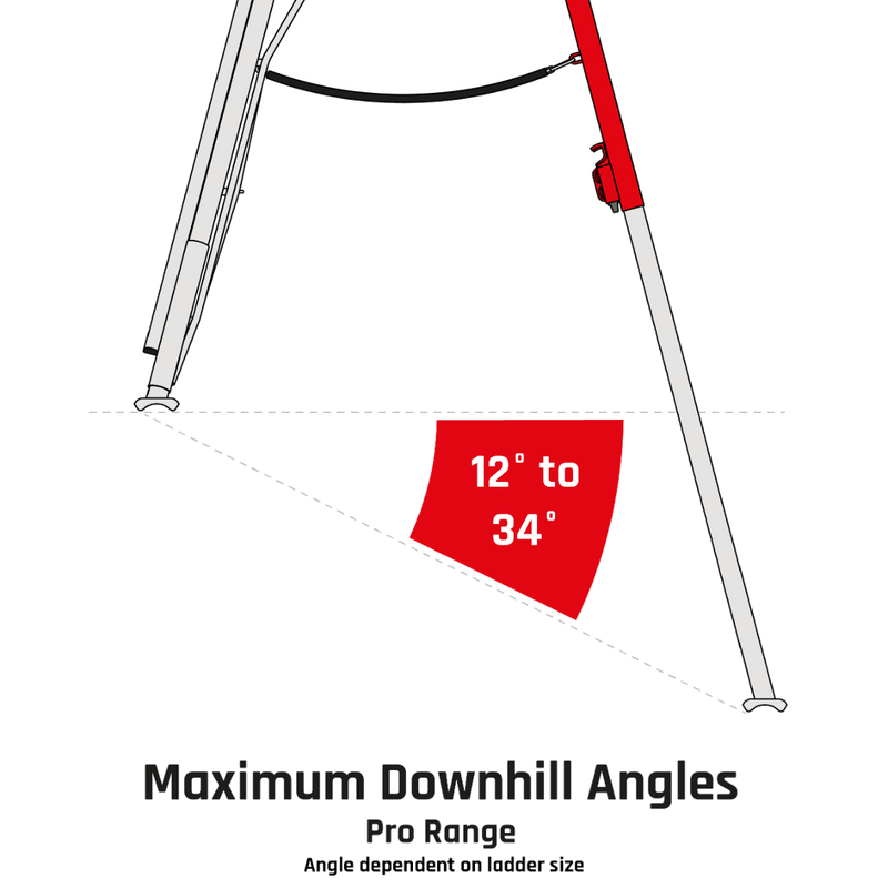 NEW Henchman Professional Tripod Ladder 3 Legs Adjustable - Sizes 6' to 16'.  5 Year Manufacturers Warranty