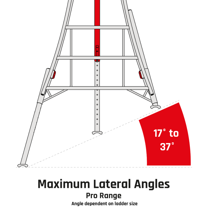 NEW Henchman Professional Tripod Ladder 3 Legs Adjustable - Sizes 6' to 16'.  5 Year Manufacturers Warranty